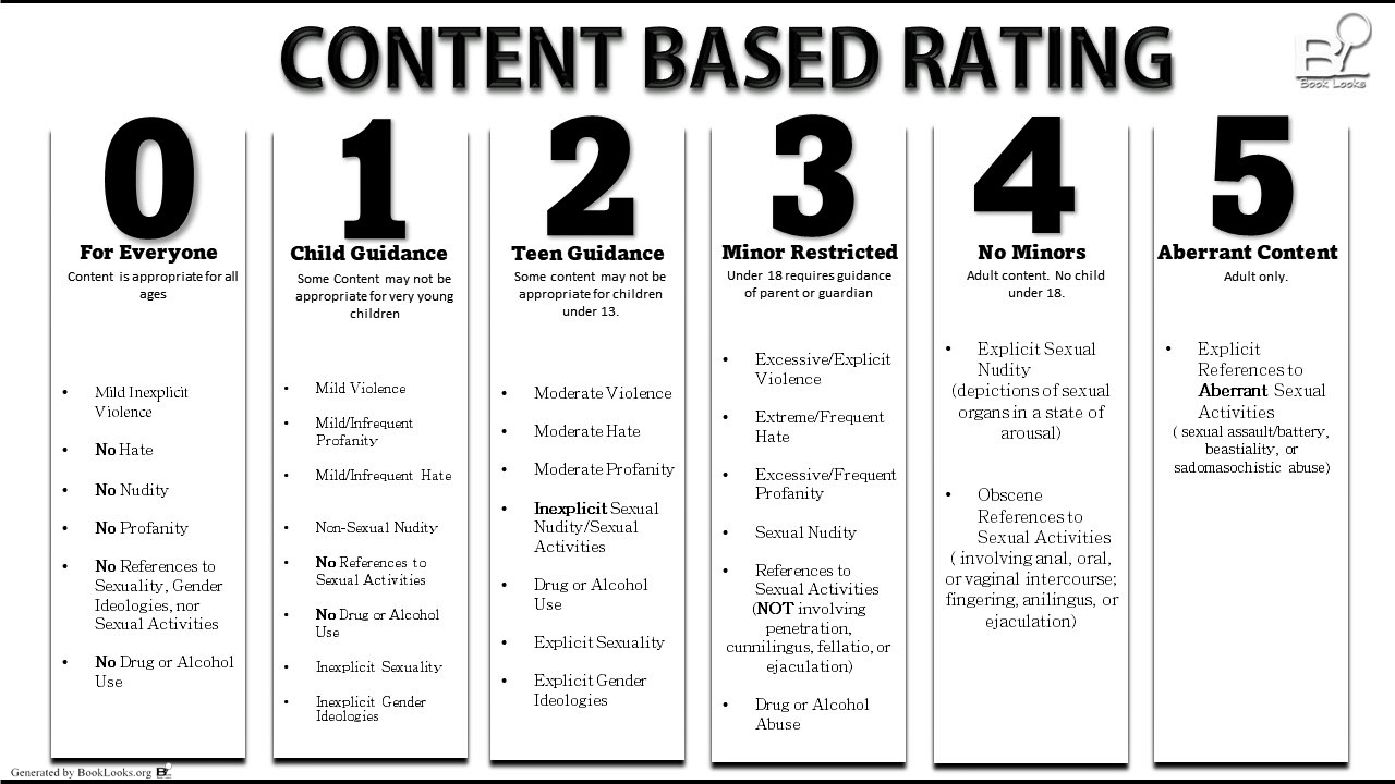 Ratings Guide